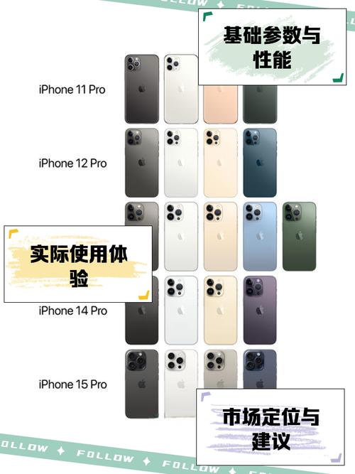 苹果iphone11和苹果iphone16pro上市时间对比