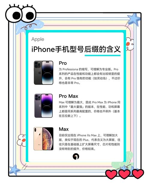 iphone什么意思