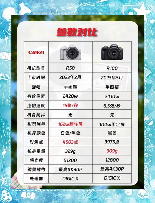 佳能r5好还是富士中画幅50R好?