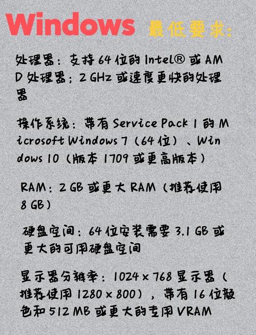 视频剪辑+ps需要什么配置的笔记本?