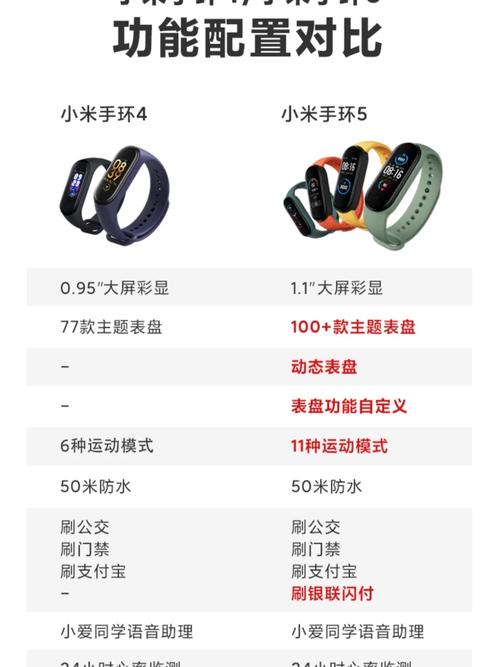 小米手环4和8的区别