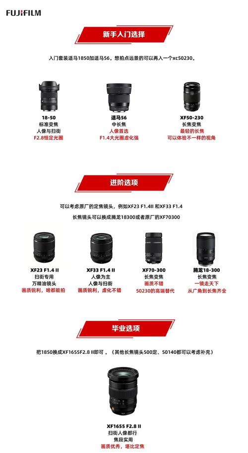 富士fujifilm:购买相机和照相机的最佳选取