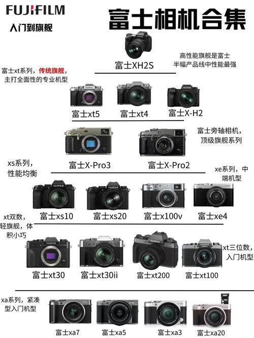 富士拍人比较好的相机