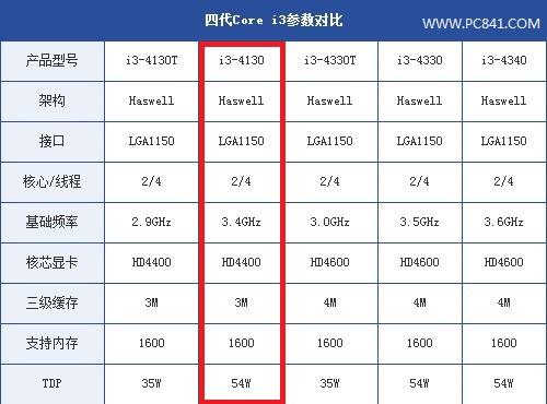 酷睿最新处理器是几代