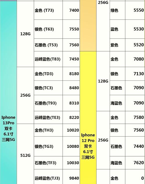 iphone13promax和iphone12promax费用
