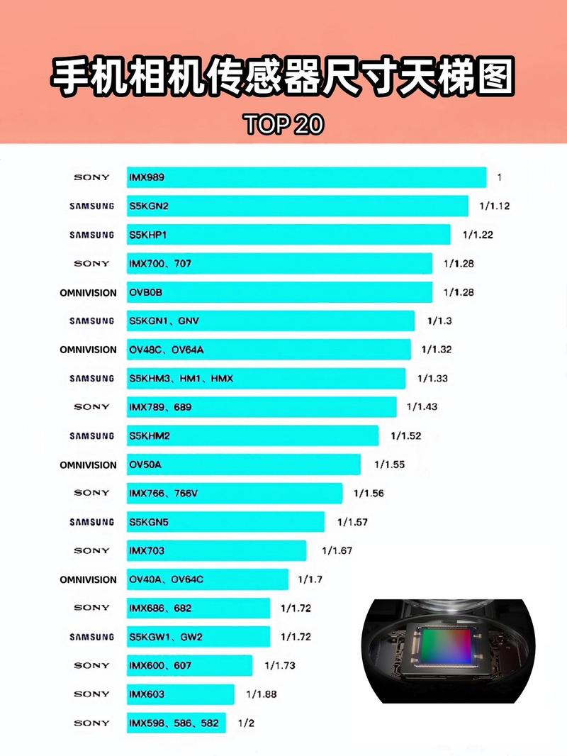 索尼传感器IMX排名:揭秘摄影领域的佼佼者