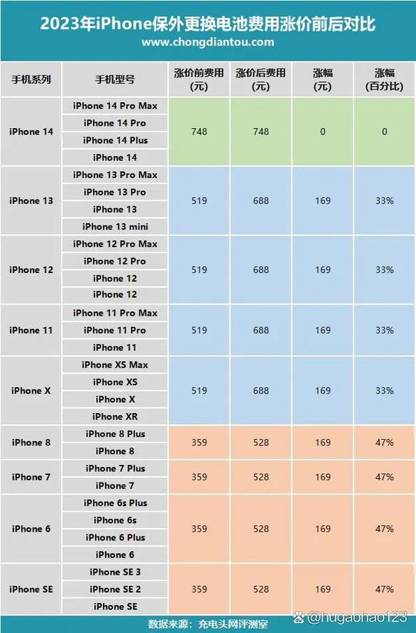 iPhone6和iPhone6s分别是什么时候出的