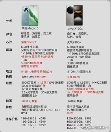 荣耀play体验,2000元这个档位超值!