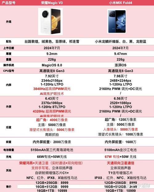 荣耀play10t值得入手吗