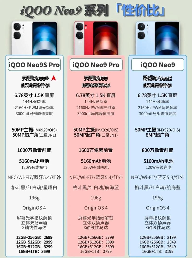 iqooneo9是什么牌子