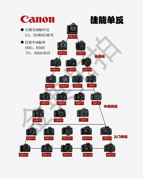 单反和微单的好处