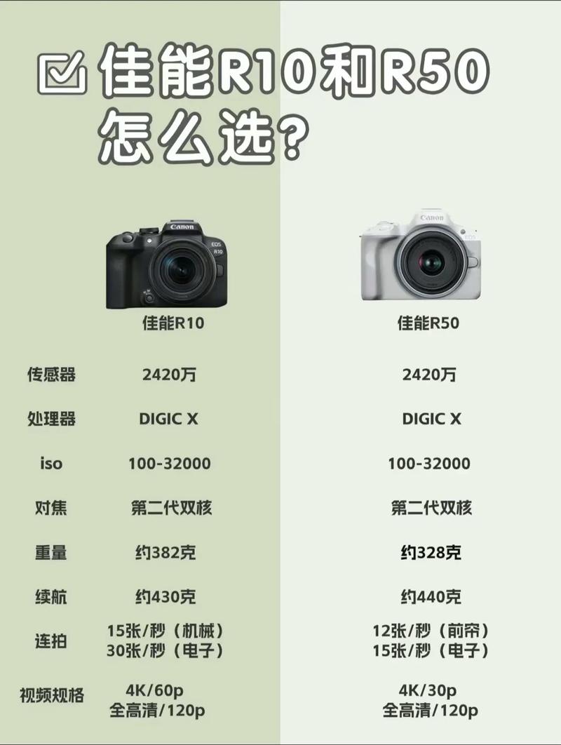 摄影入门选微单还是单反好