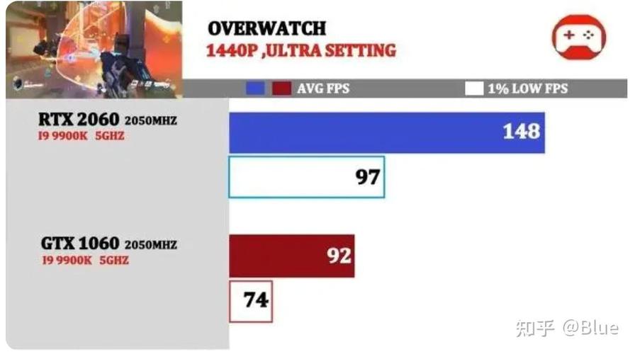 2060显卡有必要上144hz显示器吗