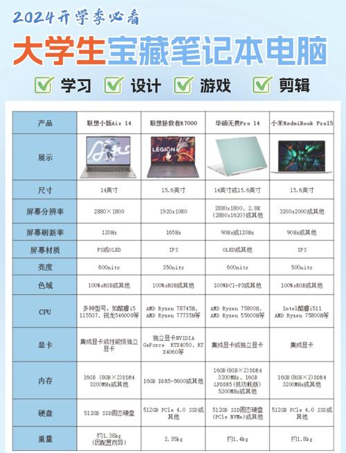 大学生买联想还是华硕