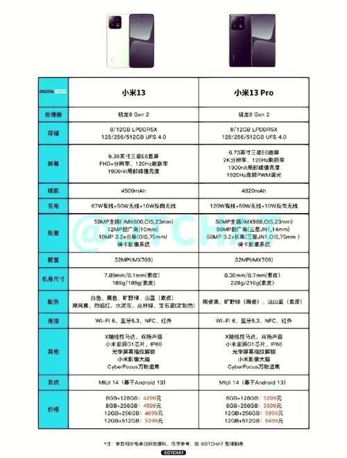 小米13上市时间及费用是多少