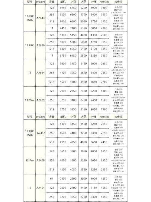 2022年小米价钱几多钱一斤?