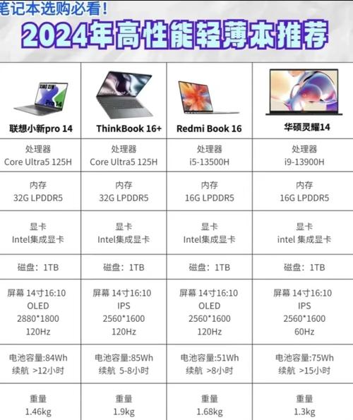轻薄本性价比排名2021是什么?