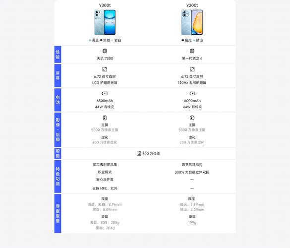 你还,请问怎么可以让vivoY3支持Vulkan呢?
