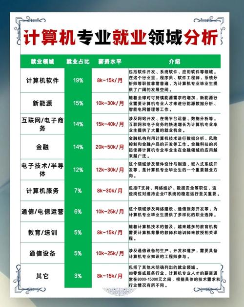 计算机专业好就业吗?