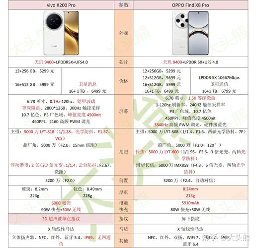 findx2和findx2pro区别
