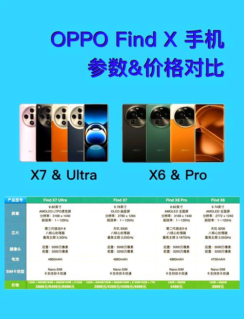 oppofindx2参数