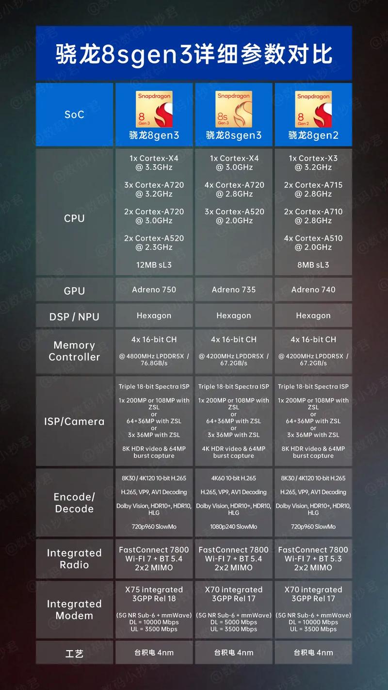 高通骁龙和骁龙有什么区别吗