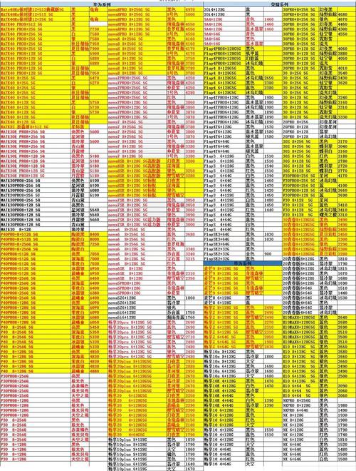 小米11屏幕尺寸多长?