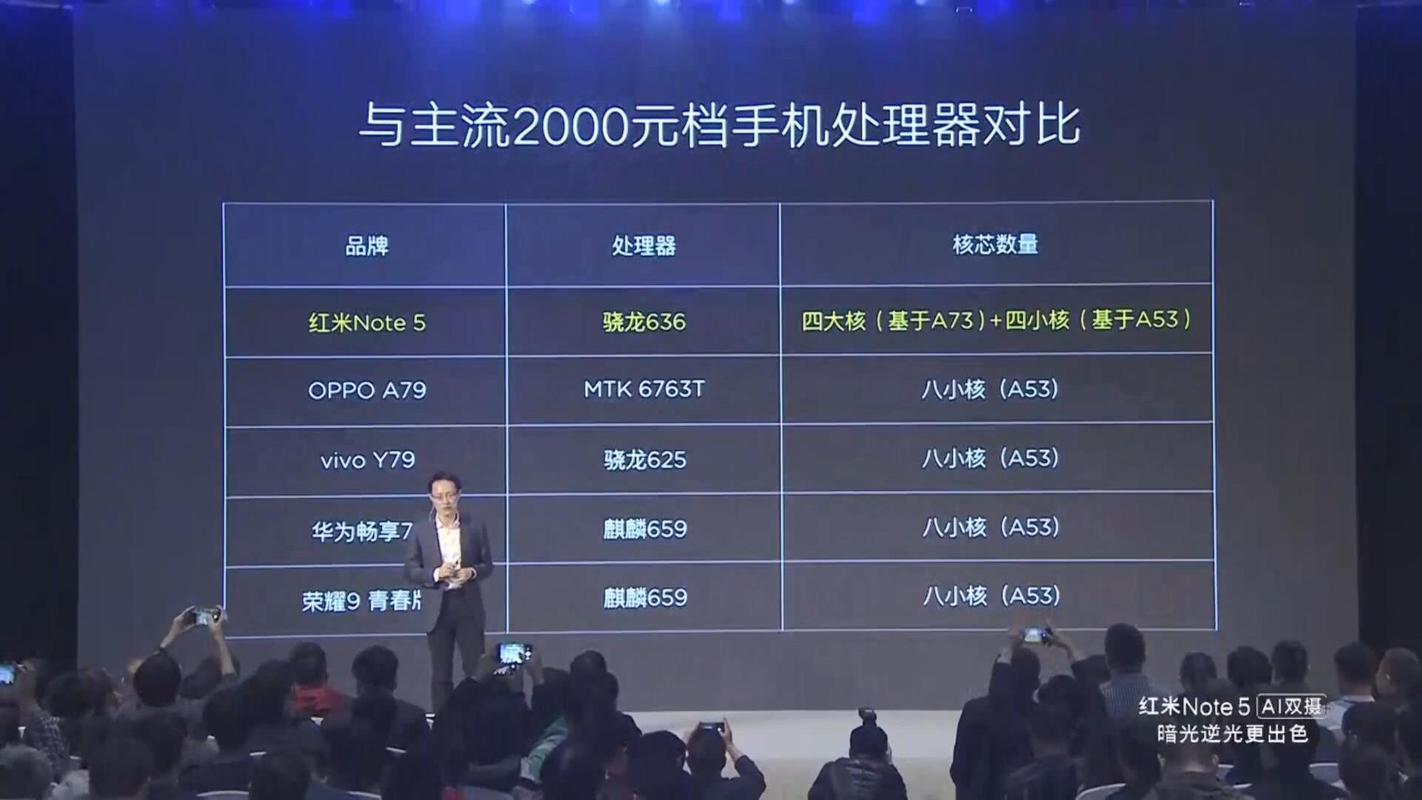 红米5与红米note5区别
