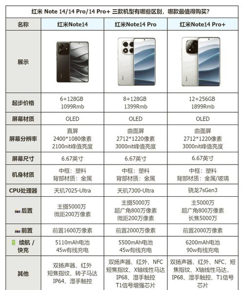 红米note历代机型一览表