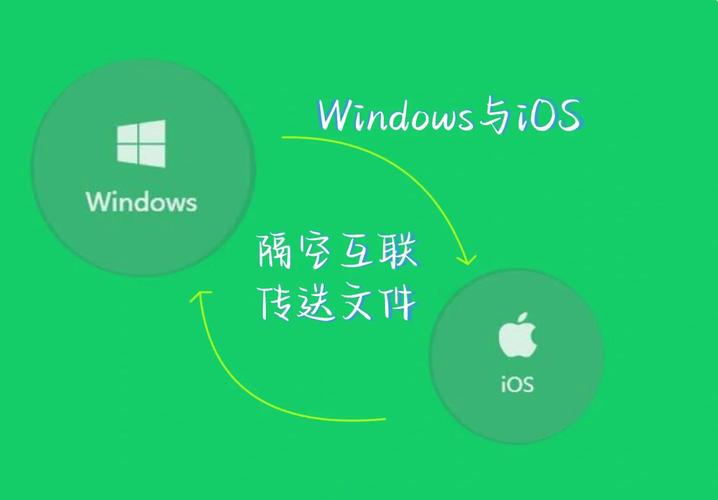 平板电脑怎么与电脑连接传输文件