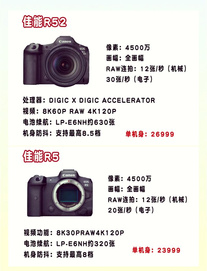佳能r5和r5二代借鉴价