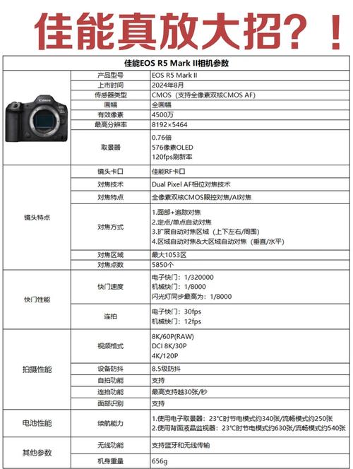 佳能相机回收站在哪里