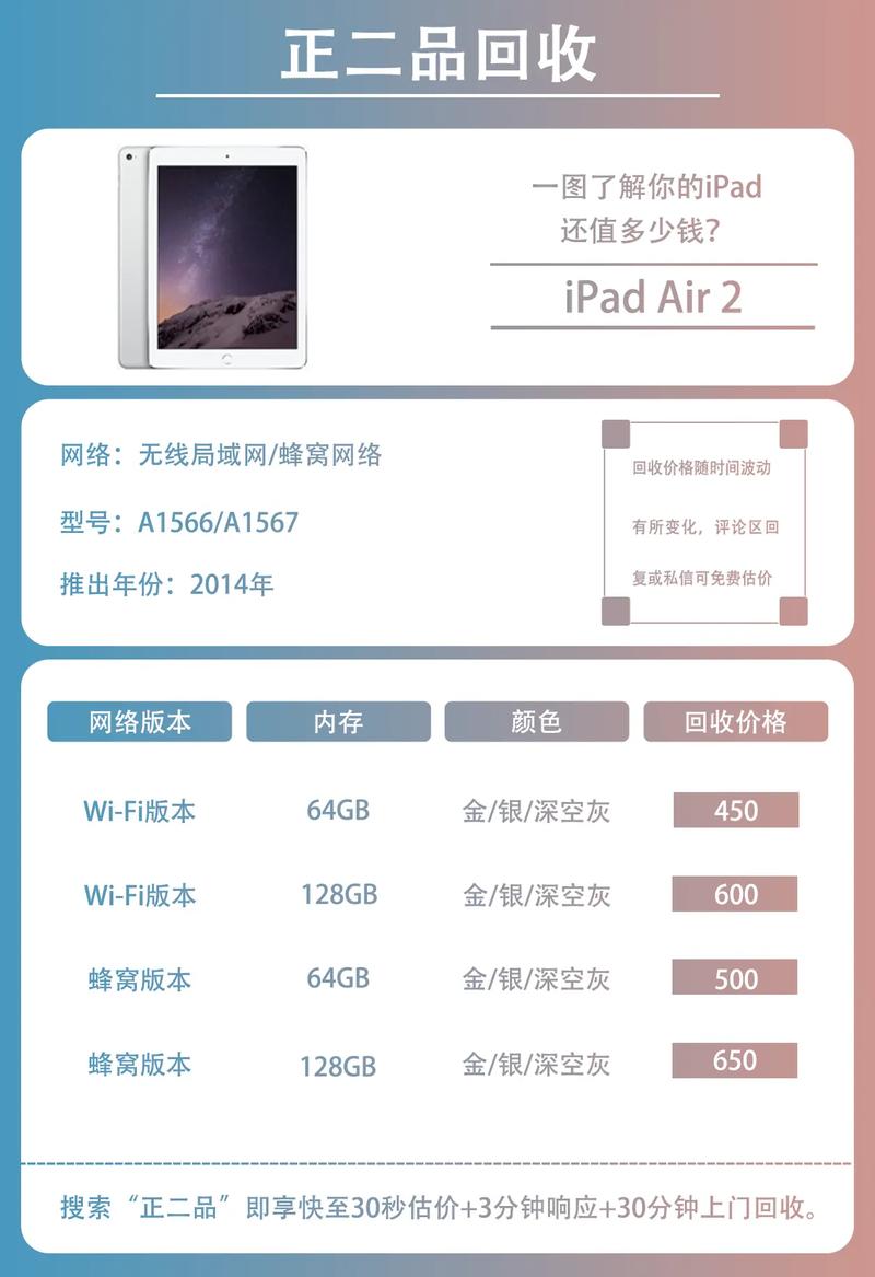 ipadair2是多少型号?