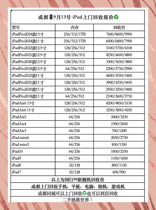 苹果ipad1代能卖多少钱?