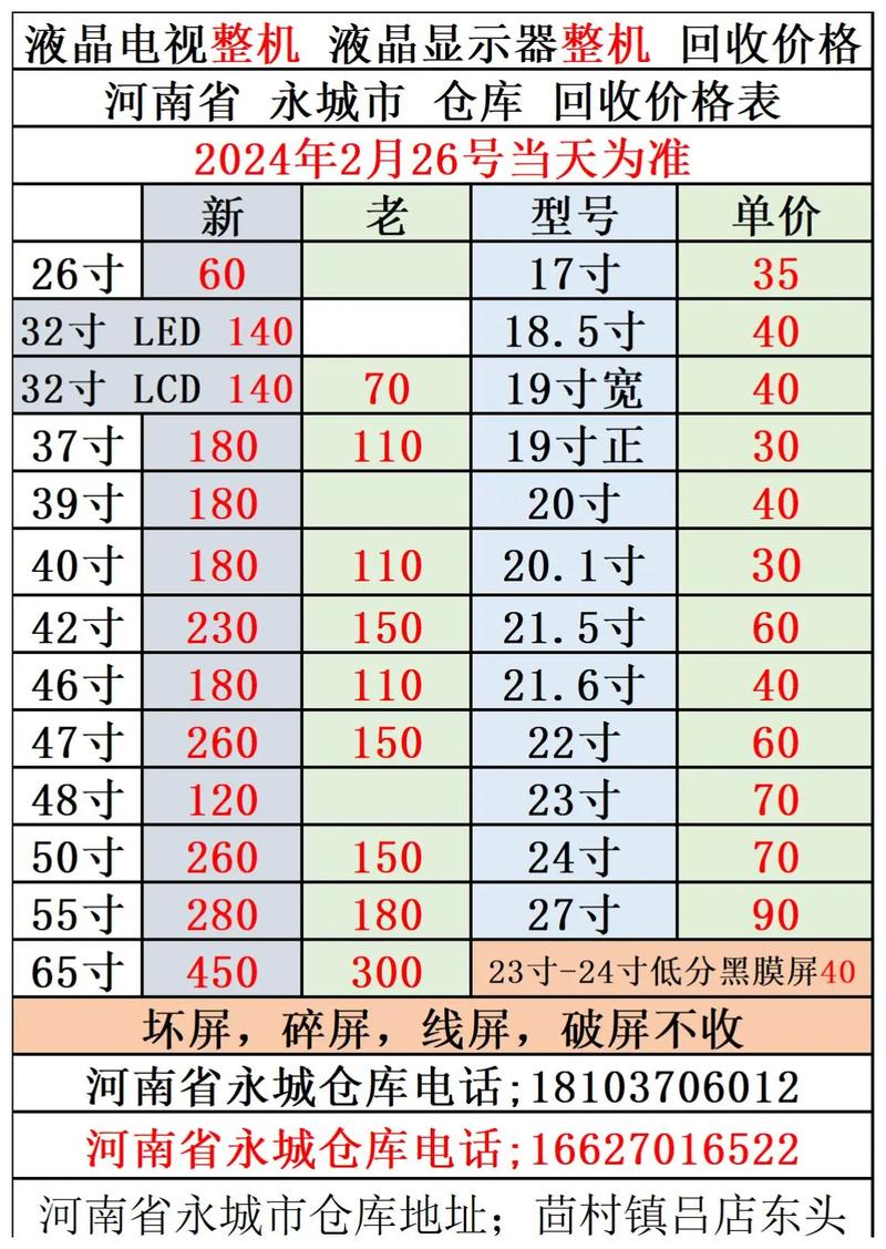 破碎液晶屏的回收费用是多少