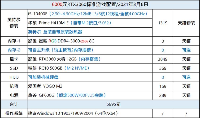 求大神帮我看看这两款显卡怎么选?