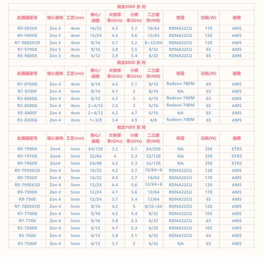 锐龙53500u什么水平