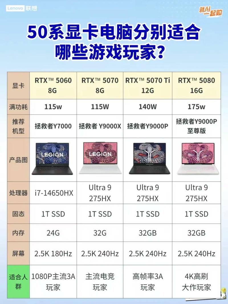 i5『6』600/GTX1060电脑配置能否应对大型游戏?