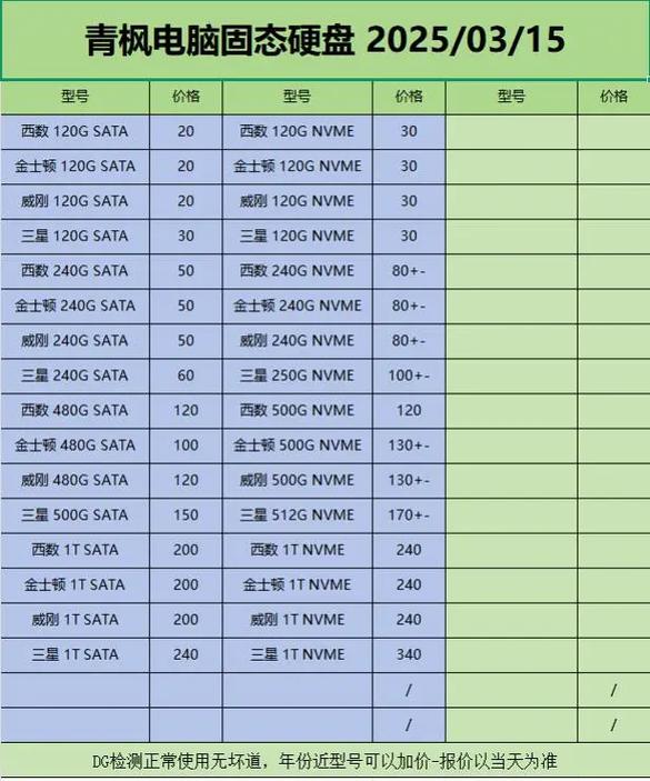 请问固态硬盘多少钱