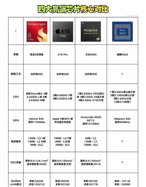 芯片和半导体有什么区别