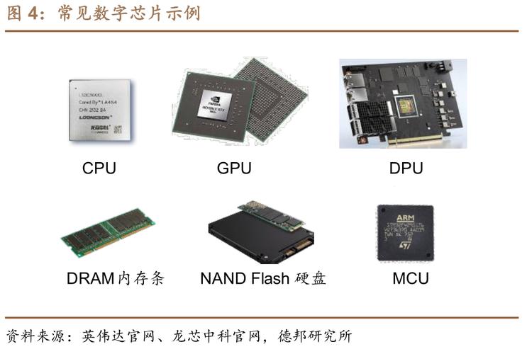 芯片和半导体有啥区别?对投资芯片ETF有影响吗?