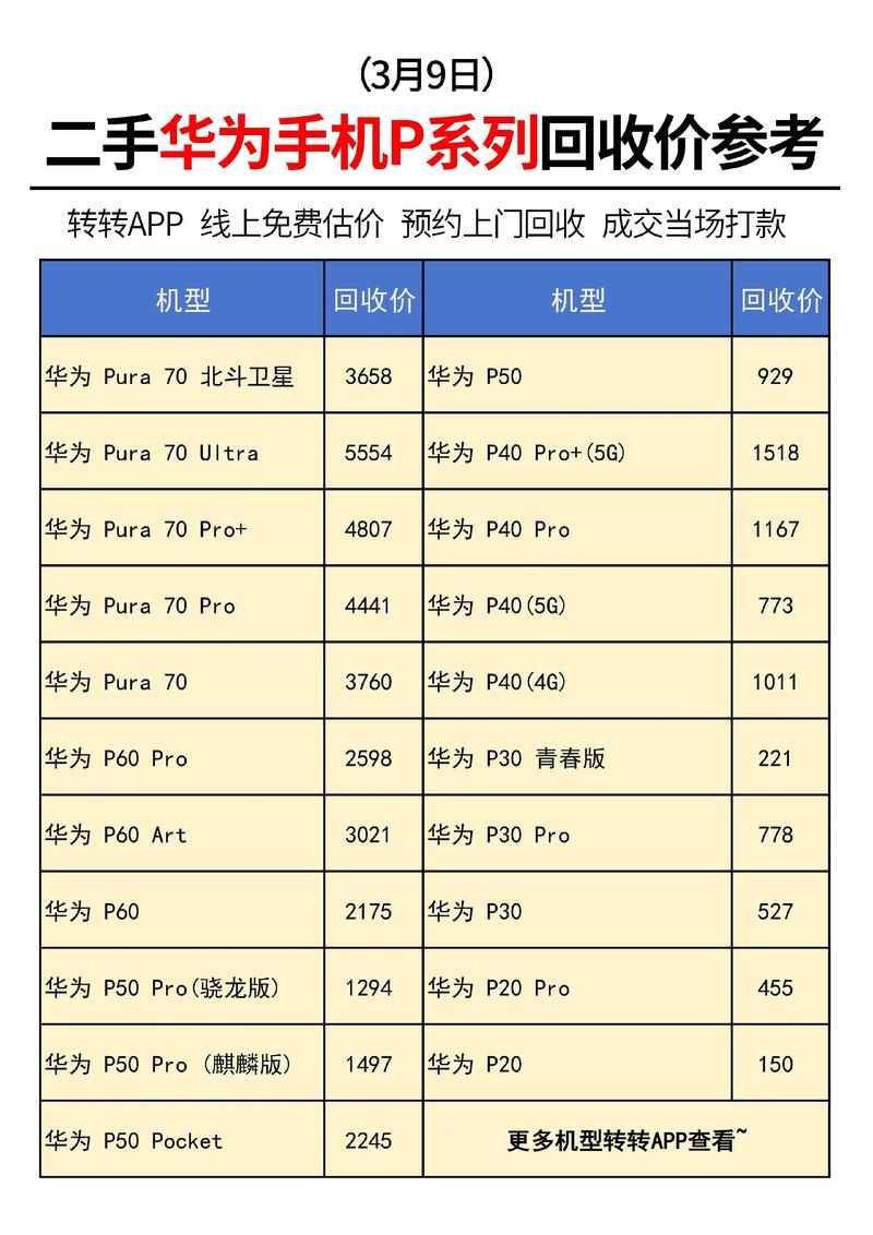 华为P10回收多少钱?