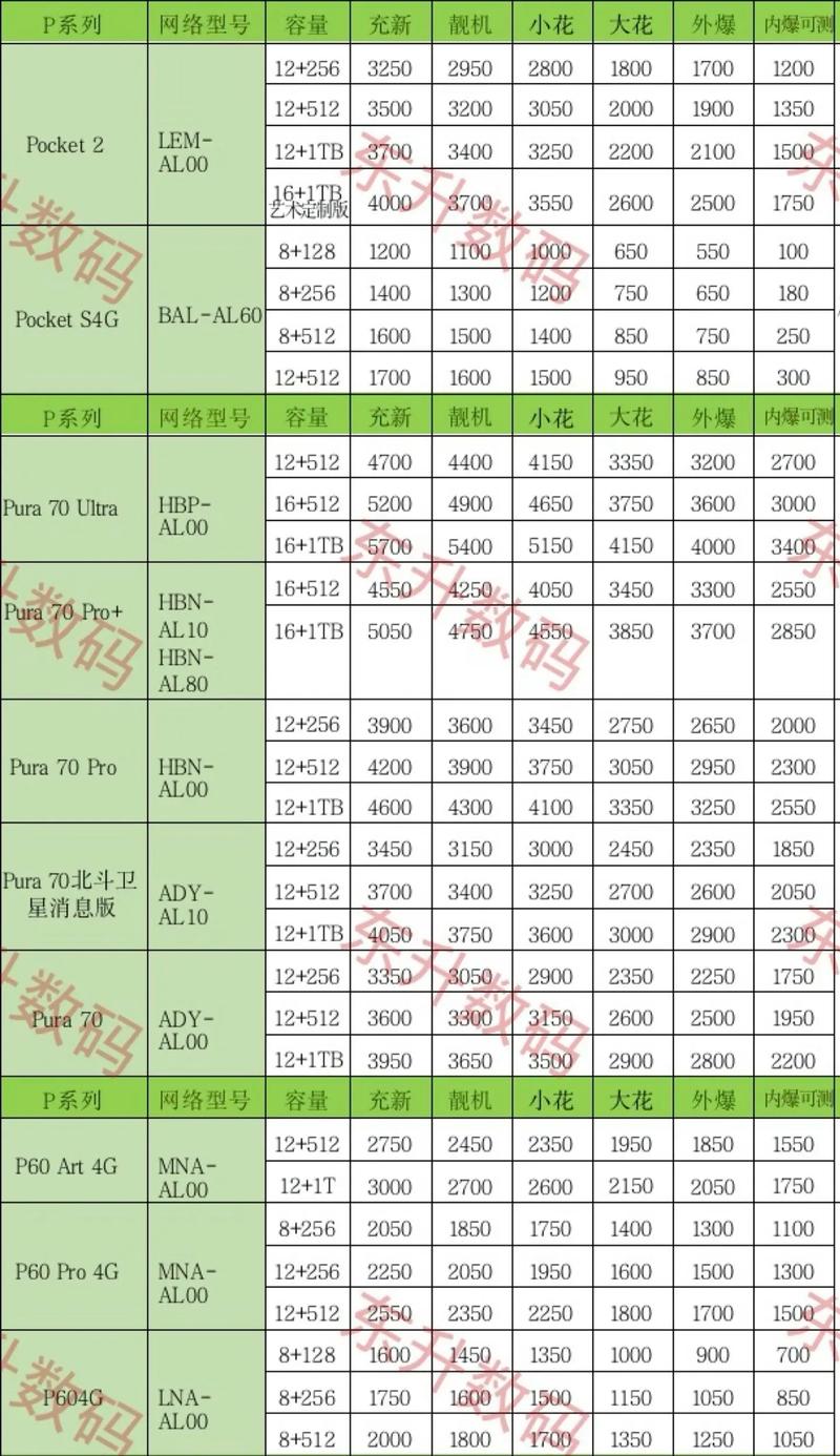 二手华为p10能卖多少钱一台