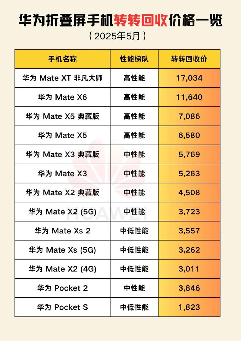华为p10现在卖多少钱二手手机呢