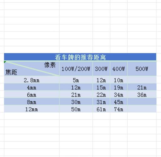 家用摄像头焦距怎么选