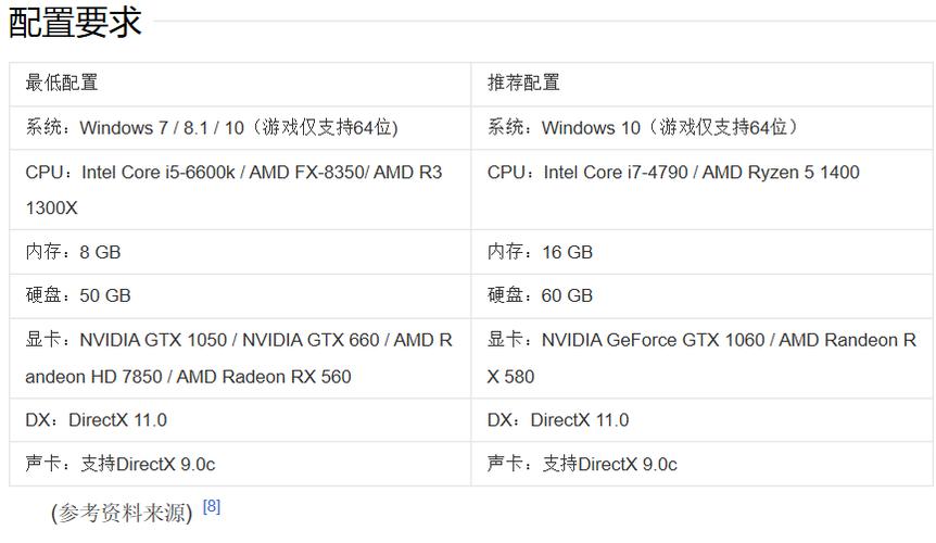 玩使命召唤是买AMD好还是Intel好