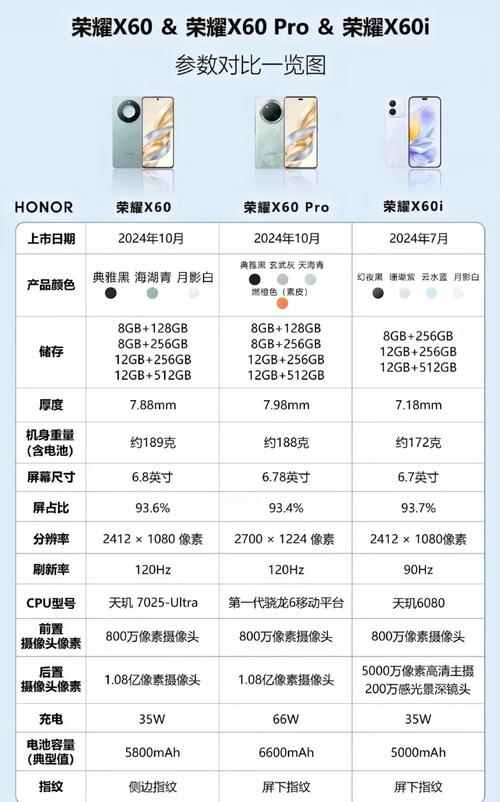 荣耀10和荣耀20的区别