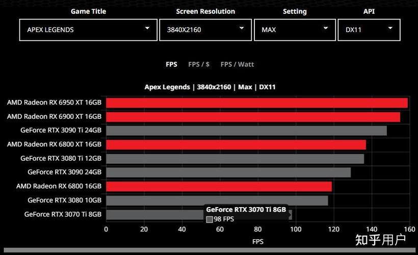 3070显卡有必要上2k显示器吗