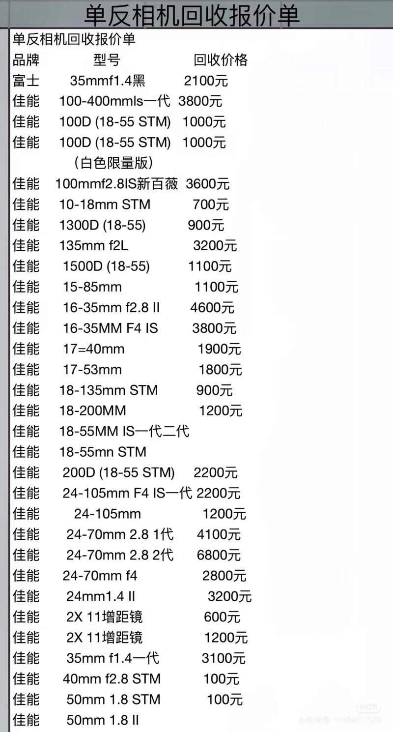 旧照相机回收能值多少钱