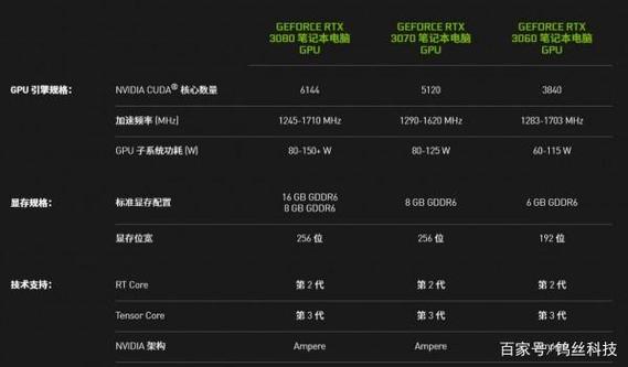 30系列显卡笔记本电脑费用与性能估计